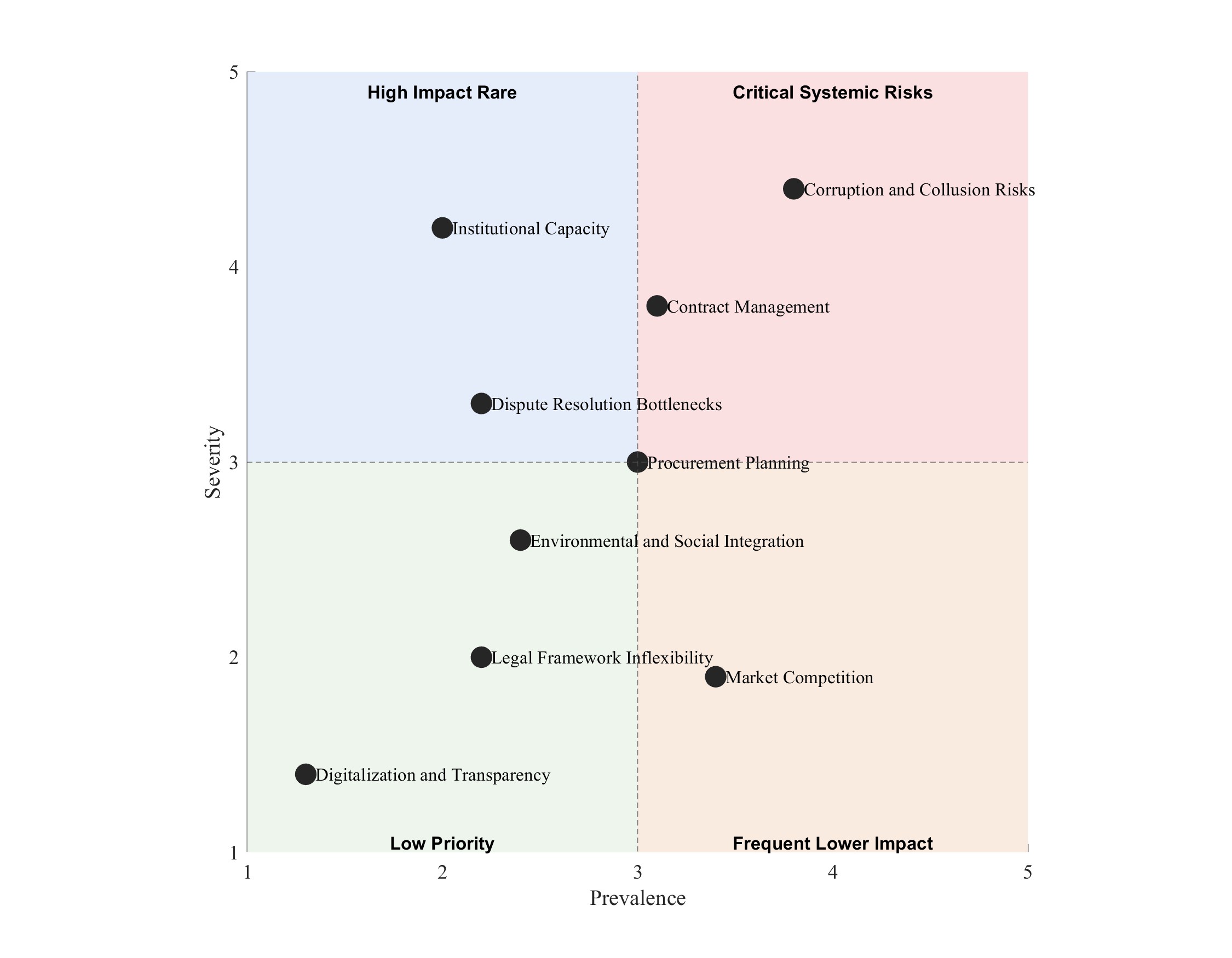Procurement-Fig1-1784102000.jpg