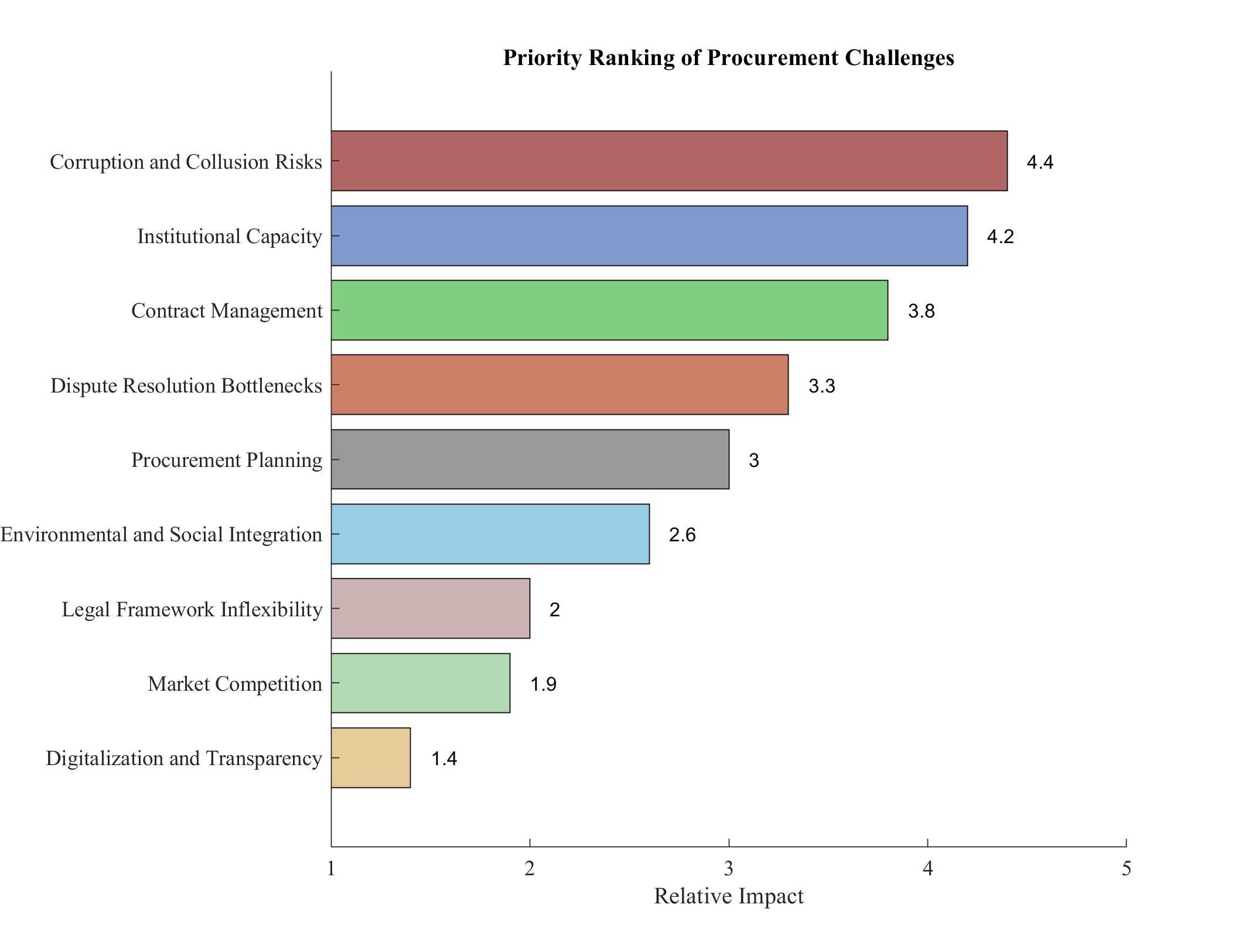 Procurement-Fig2-1784102014.jpg